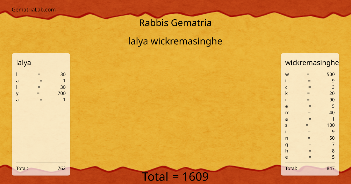lalya wickremasinghe in rabbis Gematria